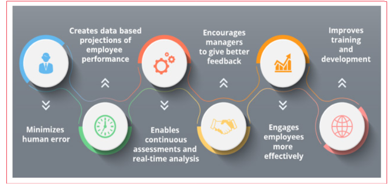 Fulltext Ai In Performance Management Redefining Performance