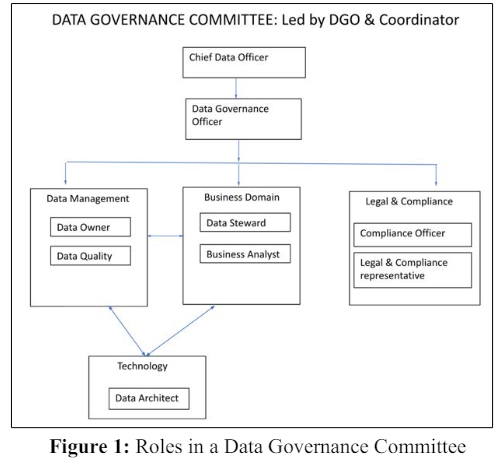 Fulltext | Exploration of Data Governance Frameworks, Roles, and ...