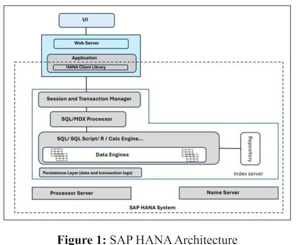 Fulltext | Advancing Enterprise Data Strategies: Integration and ...