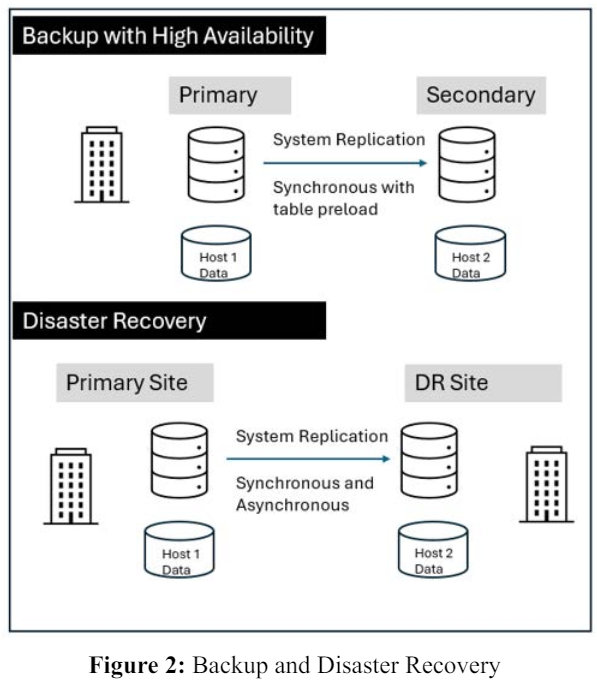 Fulltext | Advancing Enterprise Data Strategies: Integration and ...