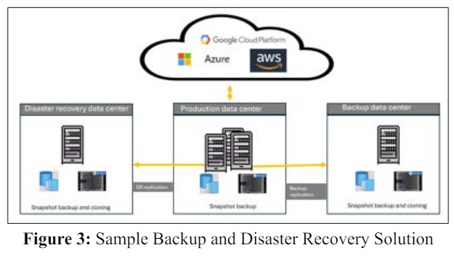 Fulltext | Advancing Enterprise Data Strategies: Integration and ...