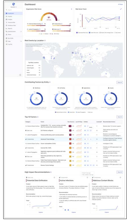 Fulltext | Information Visualization for a Comprehensive Cybersecurity ...