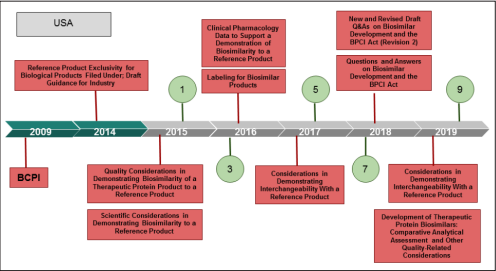 Fulltext | Current State Of Regulatory Oversight Of Biosimilars In ...