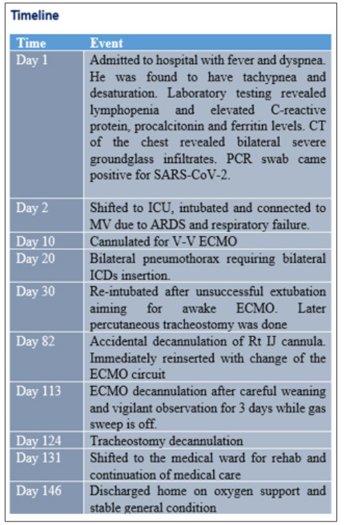 Fulltext | Successful ECMO Decannulation after (103 Days) Due to COVID ...