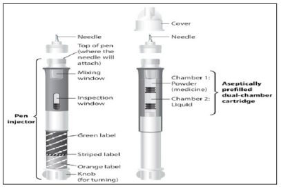 Fulltext | Double Chamber Devices and its Advantages