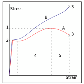 Fulltext | Viscoelastic and Viscoplastic Glucose Theory (VGT #22 ...