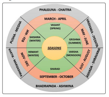 Fulltext | An Overview of the Indian system of Raagas and their ...