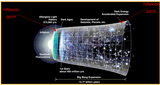 Fulltext | Spherical Universe History of the Universe Assuming a Closed ...